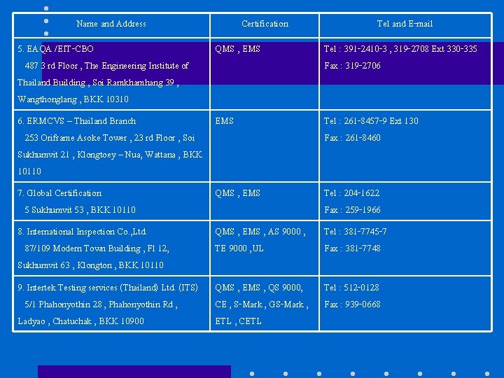 Name and Address 5. EAQA /EIT-CBO 487 3 rd Floor , The Engineering Institute