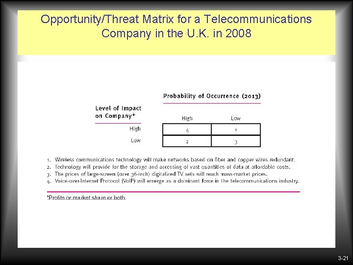 Opportunity/Threat Matrix for a Telecommunications Company in the U. K. in 2008 3 -21 Opportunity/Threat Matrix for a Telecommunications Company in the U. K. in 2008 3 -21
