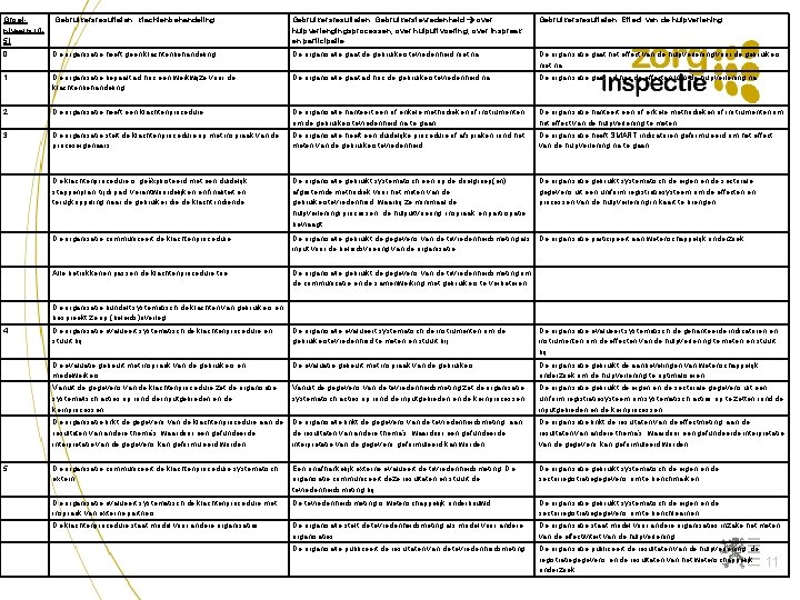 Groeiniveaus (05) Gebruikersresultaten: klachtenbehandeling Gebruikersresultaten: Gebruikerstevredenheid over hulpverlengingsprocessen, over hulpuitvoering, over inspraak en participatie