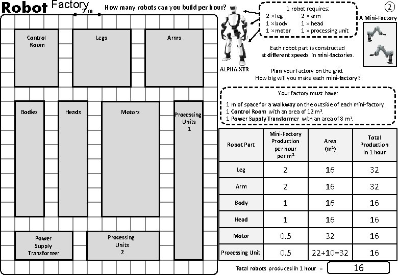 Robot Factory 2 m Control Room How many robots can you build per hour?