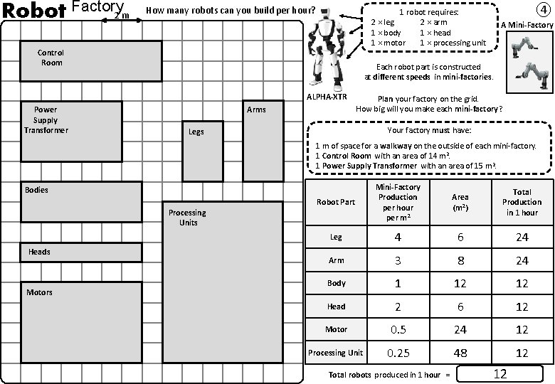 Robot Factory 2 m How many robots can you build per hour? Control Room