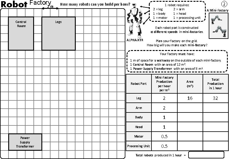 Robot Factory 2 m Control Room How many robots can you build per hour?