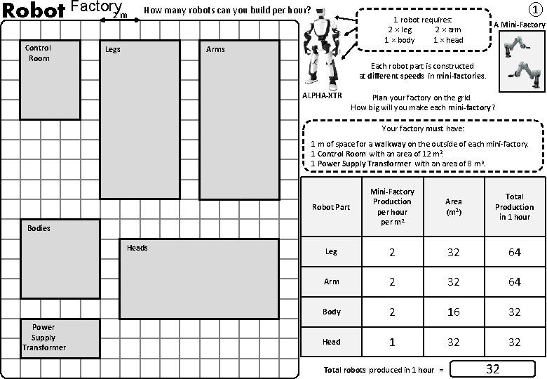 Robot Factory 2 m Control Room How many robots can you build per hour?