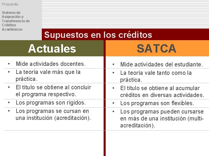 Propuesta: Sistema de Asignación y Transferencia de Créditos Académicos Supuestos en los créditos Actuales