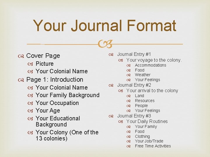 Your Journal Format Cover Page Picture Your Colonial Name Page 1: Introduction Your Colonial