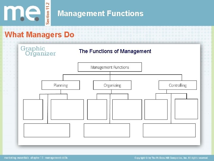 Section 11. 2 Management Functions What Managers Do The Functions of Management Section 11. 2 Management Functions What Managers Do The Functions of Management