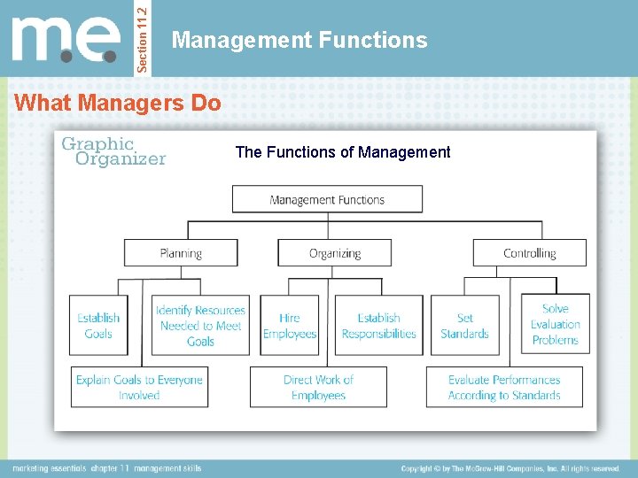 Section 11. 2 Management Functions What Managers Do The Functions of Management Section 11. 2 Management Functions What Managers Do The Functions of Management
