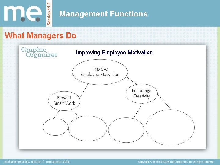 Section 11. 2 Management Functions What Managers Do Improving Employee Motivation Section 11. 2 Management Functions What Managers Do Improving Employee Motivation