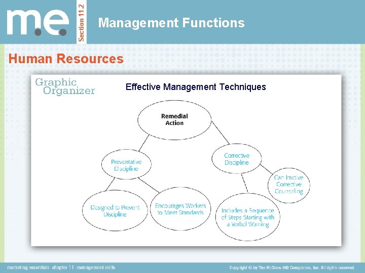 Section 11. 2 Management Functions Human Resources Effective Management Techniques Section 11. 2 Management Functions Human Resources Effective Management Techniques