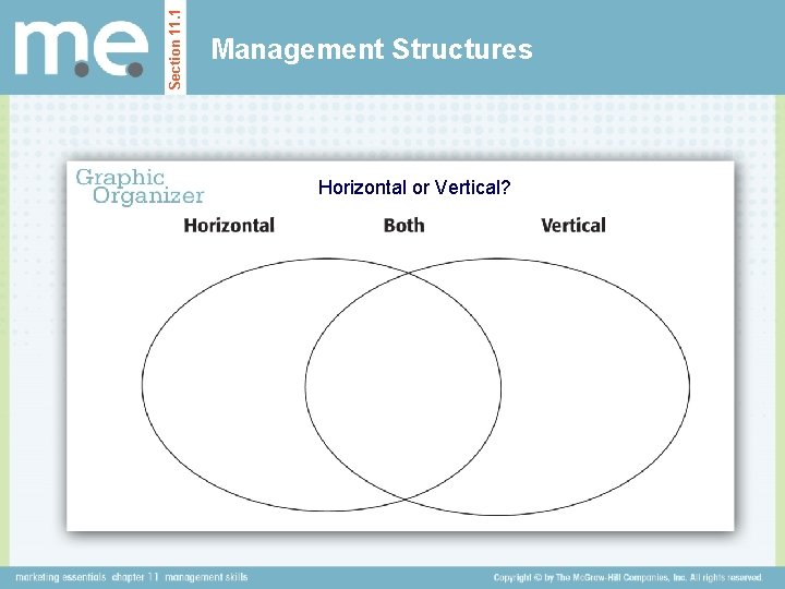 Section 11. 1 Management Structures Horizontal or Vertical? Section 11. 1 Management Structures Horizontal or Vertical?