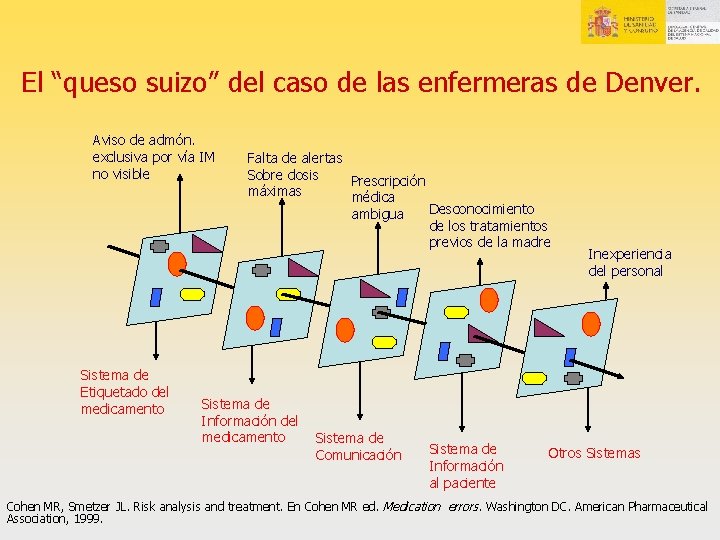 El “queso suizo” del caso de las enfermeras de Denver. Aviso de admón. exclusiva El “queso suizo” del caso de las enfermeras de Denver. Aviso de admón. exclusiva
