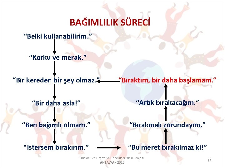 BAĞIMLILIK SÜRECİ “Belki kullanabilirim. ” “Korku ve merak. ” “Bir kereden bir şey olmaz.