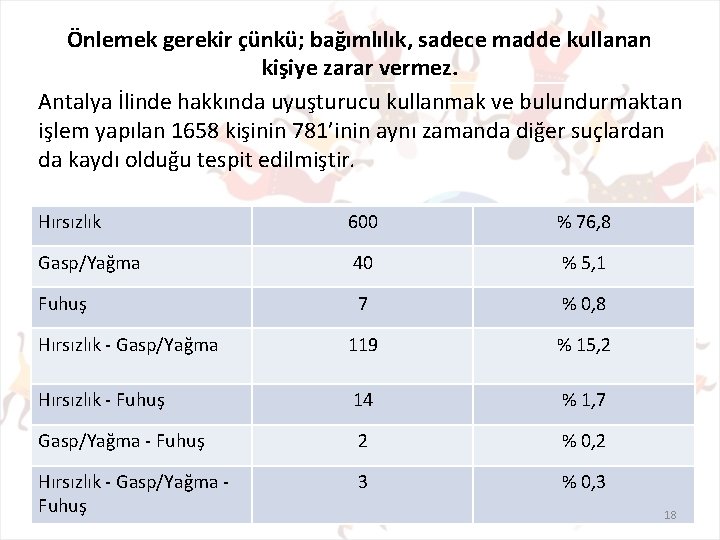 Önlemek gerekir çünkü; bağımlılık, sadece madde kullanan kişiye zarar vermez. Antalya İlinde hakkında uyuşturucu