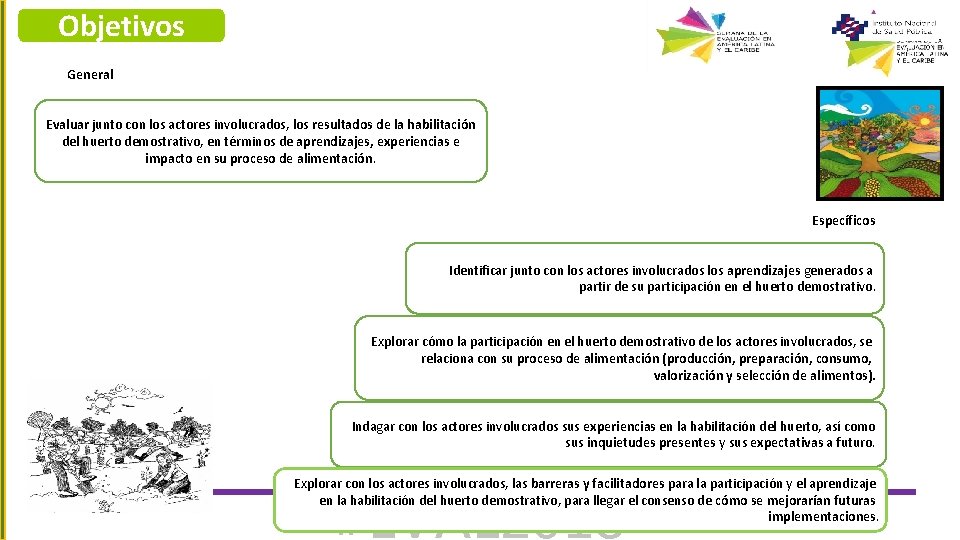 Objetivos General Evaluar junto con los actores involucrados, los resultados de la habilitación del