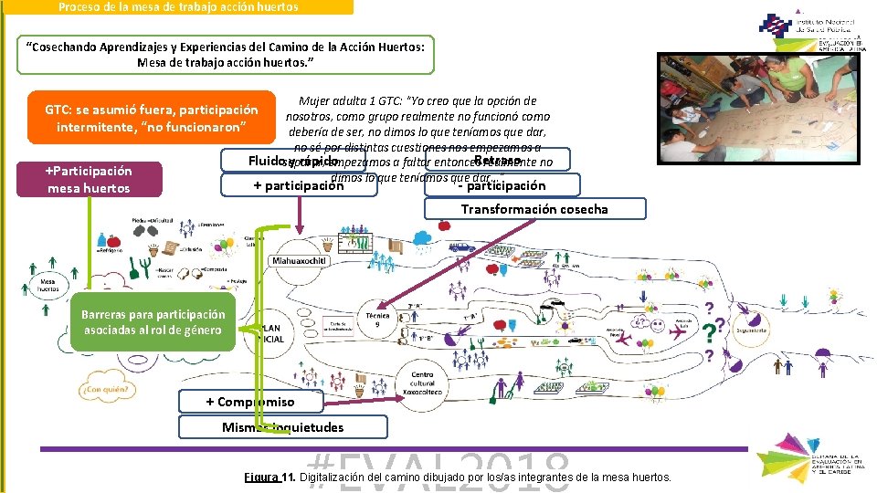 Proceso de la mesa de trabajo acción huertos “Cosechando Aprendizajes y Experiencias del Camino