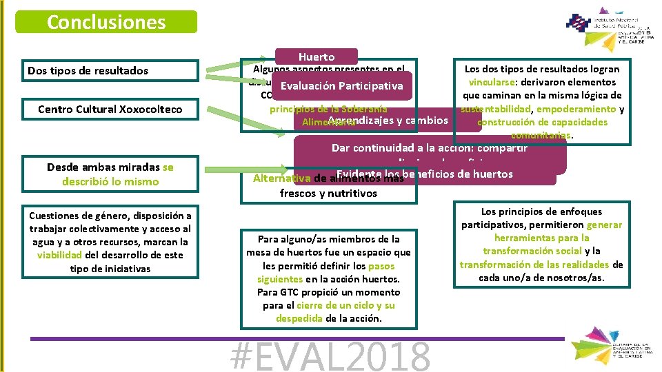 Conclusiones Dos tipos de resultados Centro Cultural Xoxocolteco Desde ambas miradas se describió lo