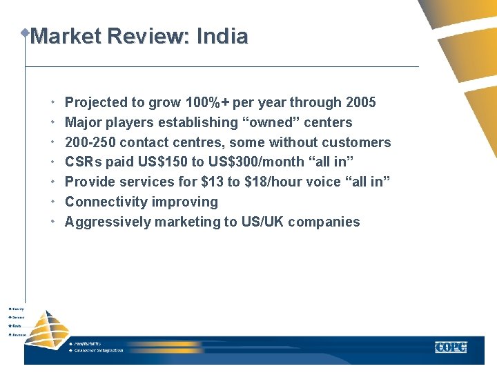 Market Review: India Projected to grow 100%+ per year through 2005 Major players establishing