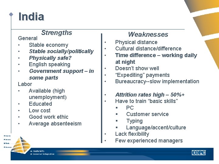 India Strengths General • Stable economy • Stable socially/politically • Physically safe? • English