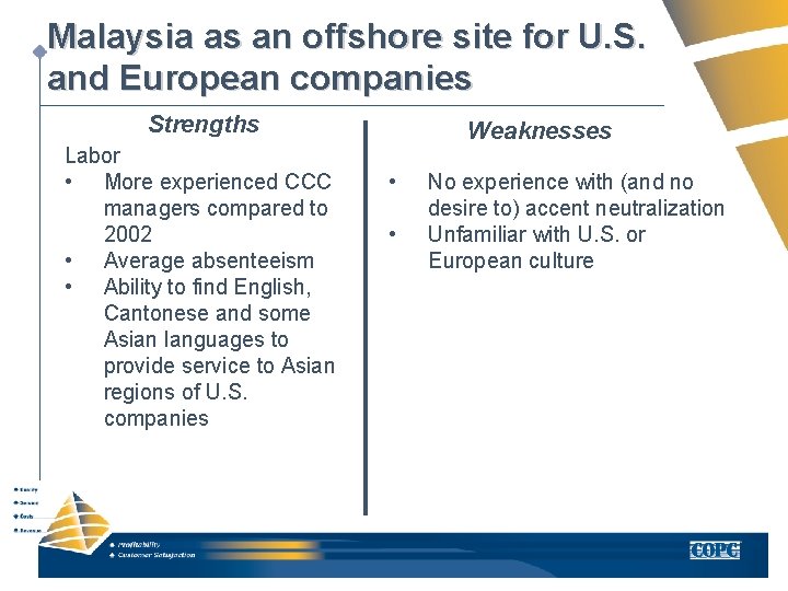 Malaysia as an offshore site for U. S. and European companies Strengths Labor •