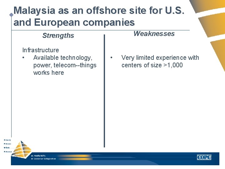 Malaysia as an offshore site for U. S. and European companies Weaknesses Strengths Infrastructure