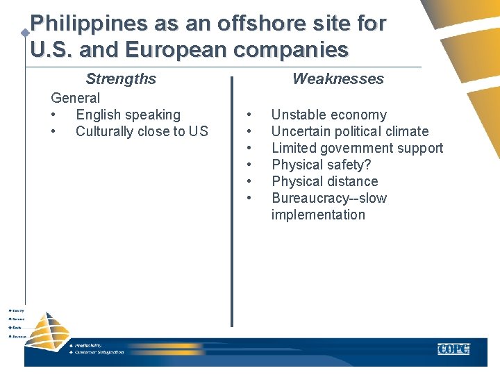 Philippines as an offshore site for U. S. and European companies Strengths General •