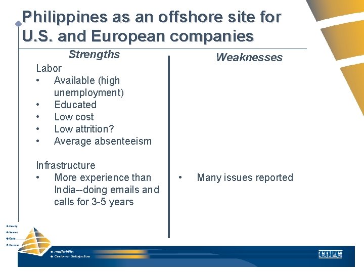 Philippines as an offshore site for U. S. and European companies Strengths Weaknesses Labor