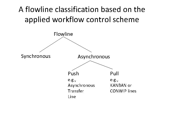 A flowline classification based on the applied workflow control scheme Flowline Synchronous Asynchronous Push