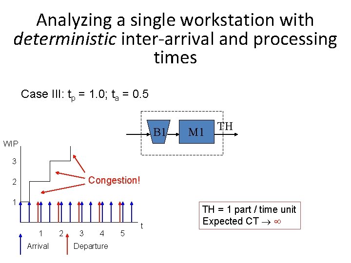Analyzing a single workstation with deterministic inter-arrival and processing times Case III: tp =