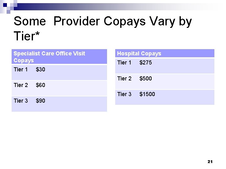 Some Provider Copays Vary by Tier* Specialist Care Office Visit Copays Hospital Copays Tier
