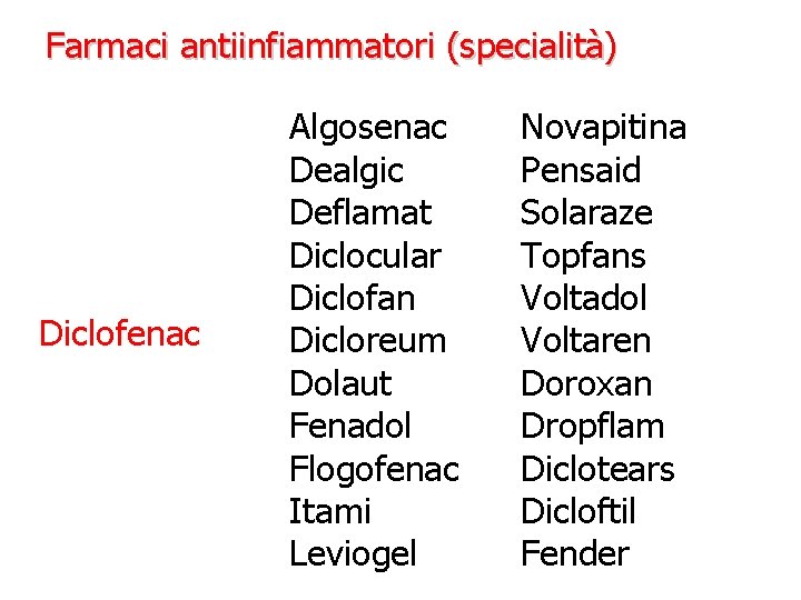 Farmaci antiinfiammatori (specialità) Diclofenac Algosenac Dealgic Deflamat Diclocular Diclofan Dicloreum Dolaut Fenadol Flogofenac Itami