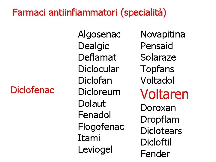 Farmaci antiinfiammatori (specialità) Diclofenac Algosenac Dealgic Deflamat Diclocular Diclofan Dicloreum Dolaut Fenadol Flogofenac Itami