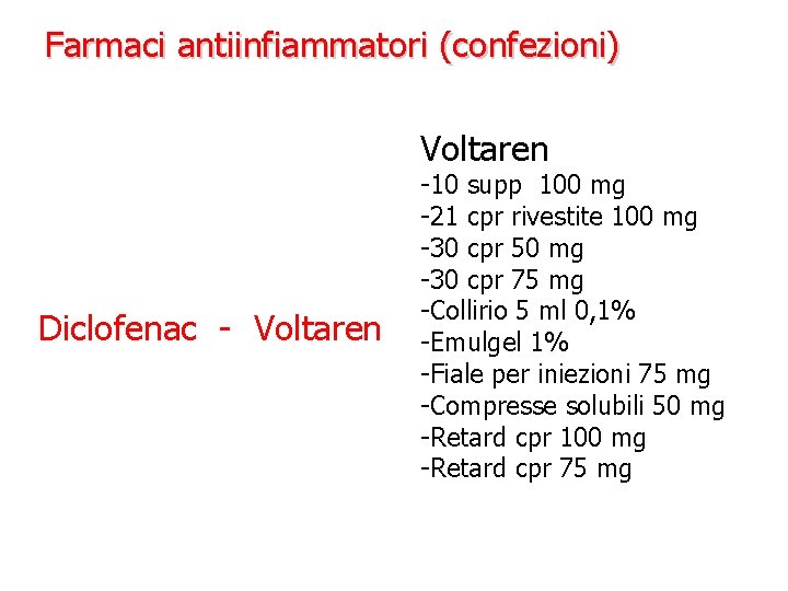 Farmaci antiinfiammatori (confezioni) Voltaren Diclofenac - Voltaren -10 supp 100 mg -21 cpr rivestite