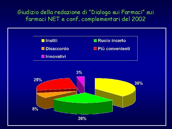 Giudizio della redazione di “Dialogo sui Farmaci” sui farmaci NET e conf. complementari del