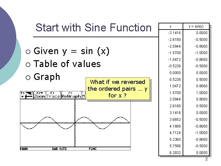 Start with Sine Function Given y = sin (x) ¡ Table of values ¡