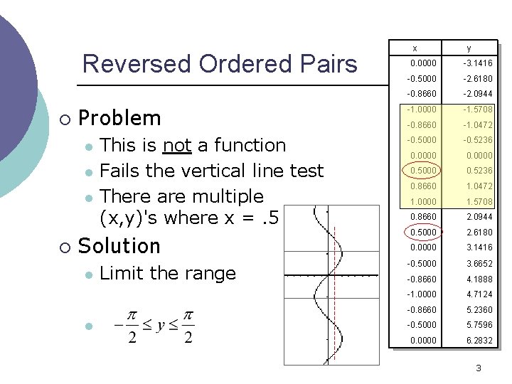 Reversed Ordered Pairs ¡ Problem l l l ¡ This is not a function