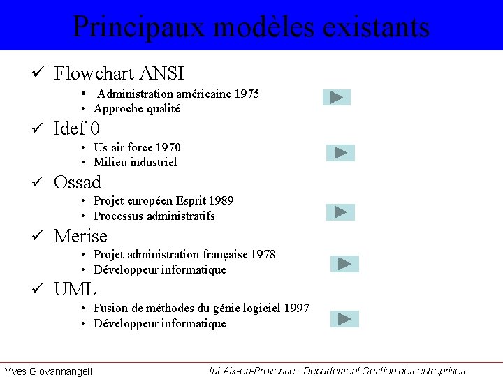 Principaux modèles existants ü Flowchart ANSI • Administration américaine 1975 • Approche qualité ü