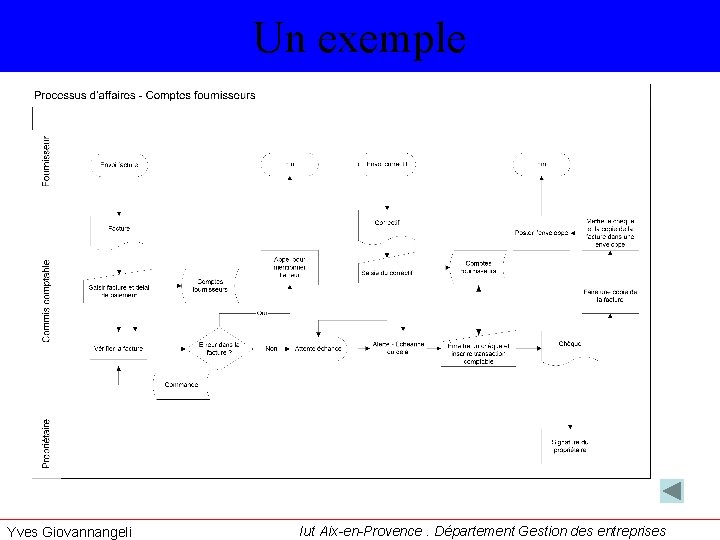 Un exemple Yves Giovannangeli Iut Aix-en-Provence. Département Gestion des entreprises 