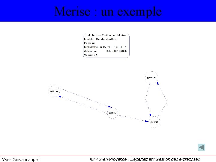 Merise : un exemple Yves Giovannangeli Iut Aix-en-Provence. Département Gestion des entreprises 