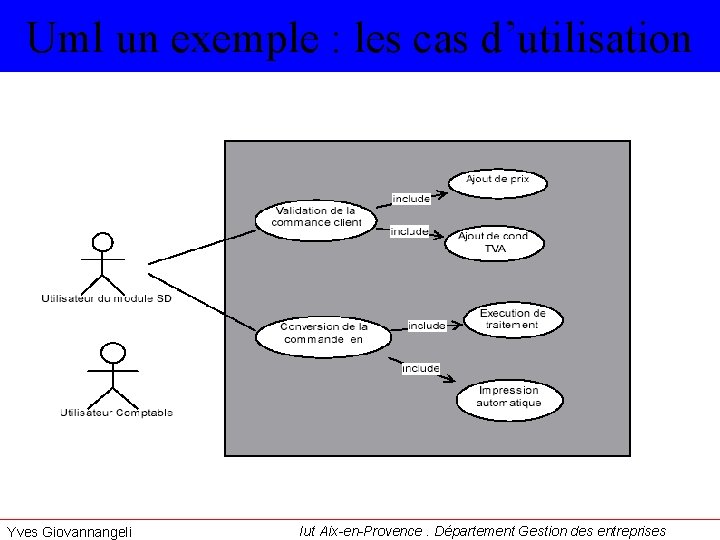 Uml un exemple : les cas d’utilisation Yves Giovannangeli Iut Aix-en-Provence. Département Gestion des