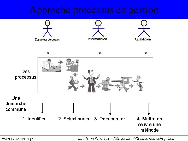 Approche processus en gestion Des processus Une démarche commune 1. Identifier Yves Giovannangeli 2.