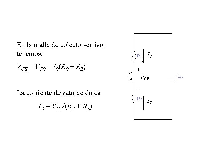 En la malla de colector-emisor tenemos: VCE = VCC – IC(RC + RE) La En la malla de colector-emisor tenemos: VCE = VCC – IC(RC + RE) La