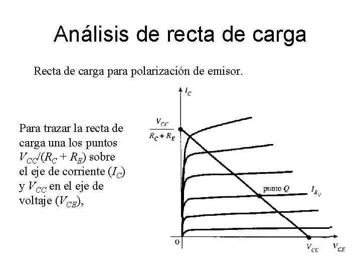 Análisis de recta de carga Recta de carga para polarización de emisor. Para trazar Análisis de recta de carga Recta de carga para polarización de emisor. Para trazar