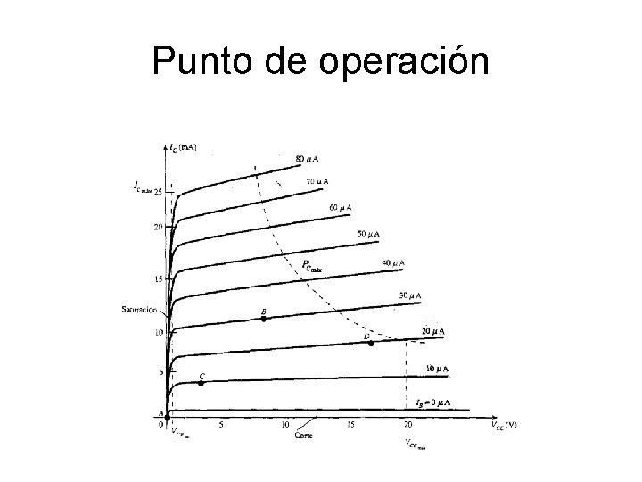 Punto de operación Punto de operación