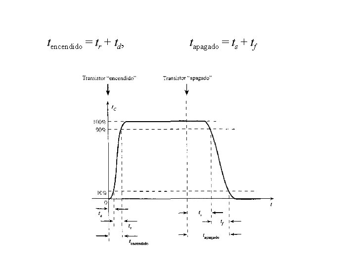 tencendido = tr + td, tapagado = ts + tf tencendido = tr + td, tapagado = ts + tf