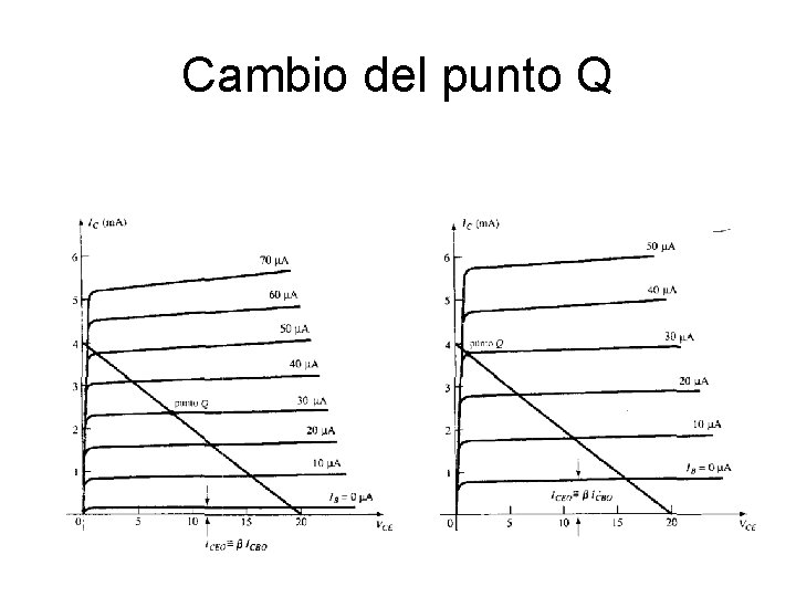 Cambio del punto Q Cambio del punto Q