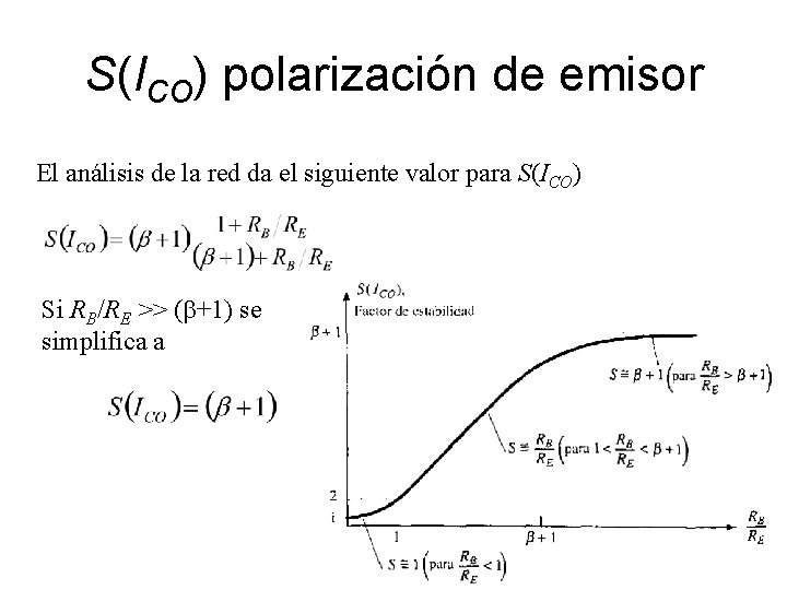 S(ICO) polarización de emisor El análisis de la red da el siguiente valor para S(ICO) polarización de emisor El análisis de la red da el siguiente valor para