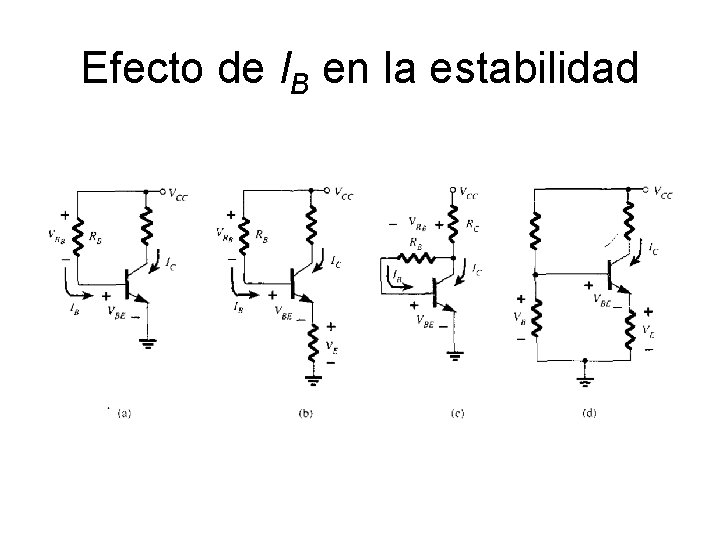 Efecto de IB en la estabilidad Efecto de IB en la estabilidad