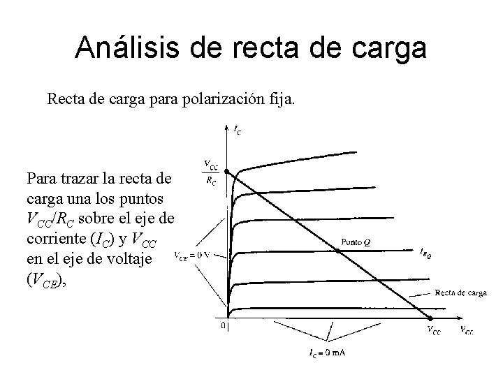 Análisis de recta de carga Recta de carga para polarización fija. Para trazar la Análisis de recta de carga Recta de carga para polarización fija. Para trazar la