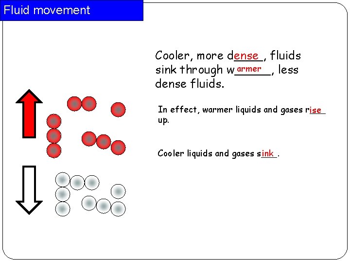 Fluid movement ense fluids Cooler, more d____, armer sink through w_____, less dense fluids. Fluid movement ense fluids Cooler, more d____, armer sink through w_____, less dense fluids.