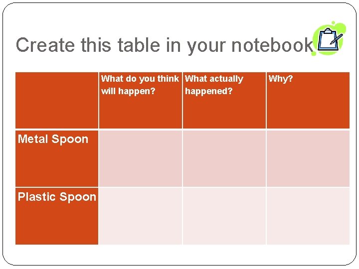 Create this table in your notebook What do you think What actually will happen?